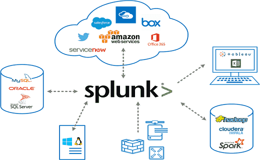 Splunk overview diagram