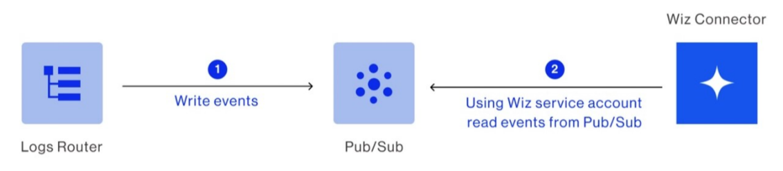 fig1